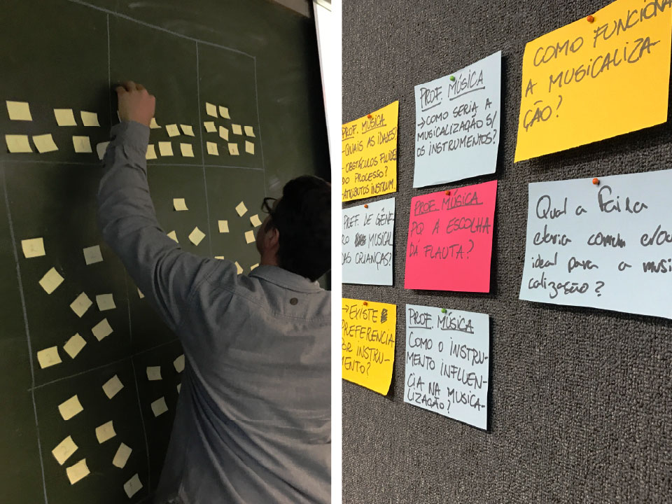 Design Thinking