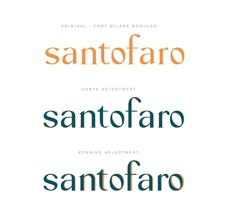 Santo Faro