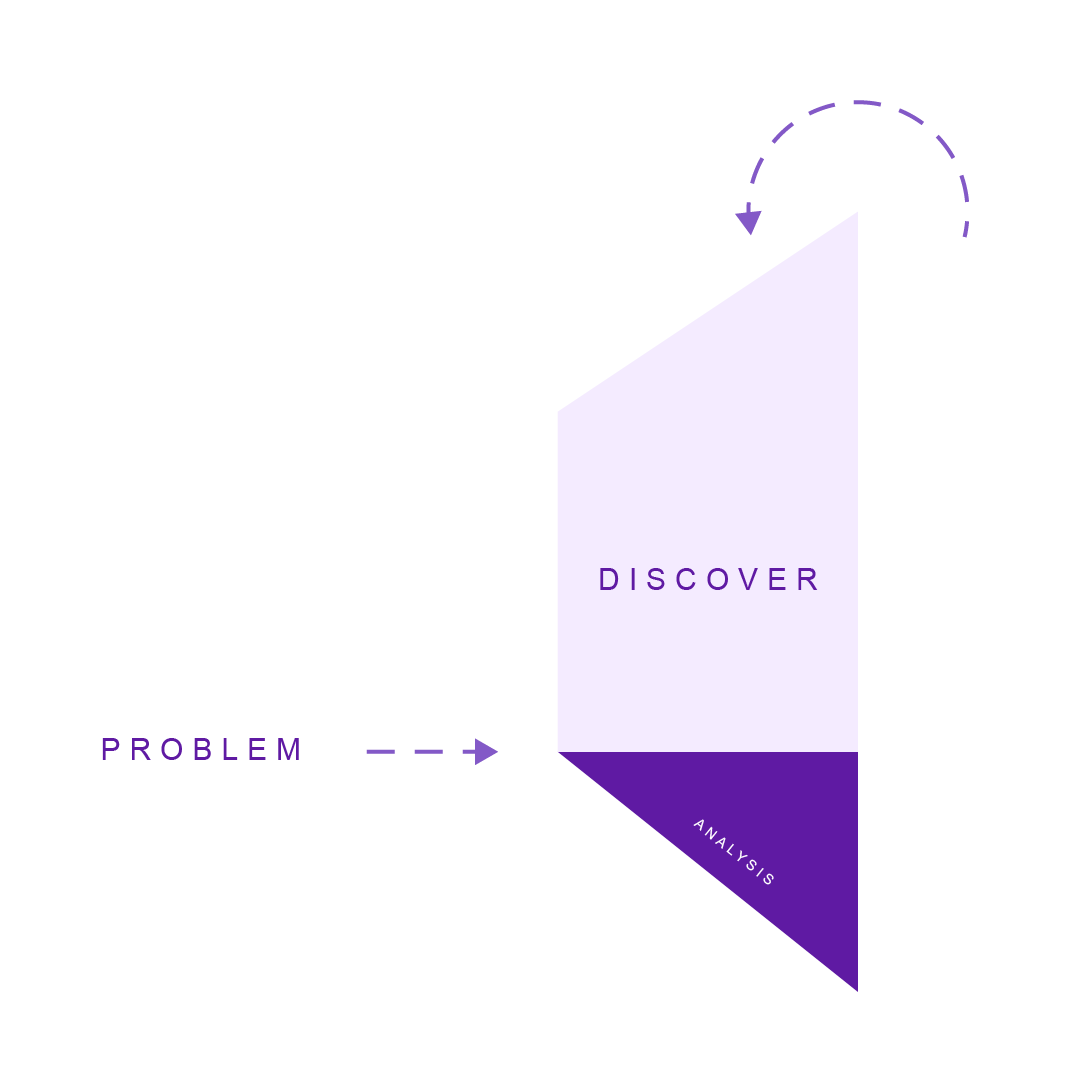 Discover