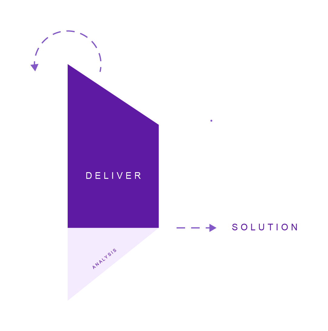 Deliver